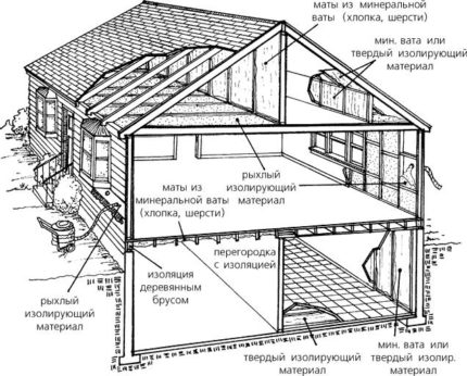 Termisk isoleringsplan