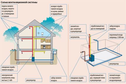 Ventilationsplan