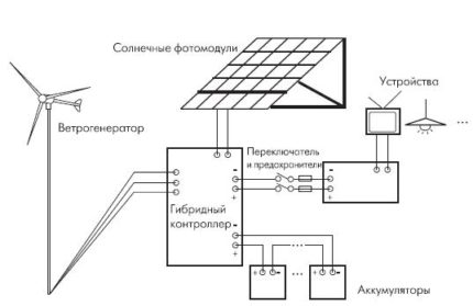 Hybridcontrollerkreds