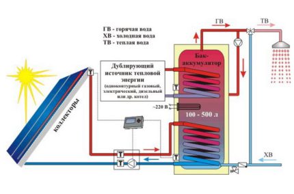 Sistem de încălzire autonom cu colectoare solare