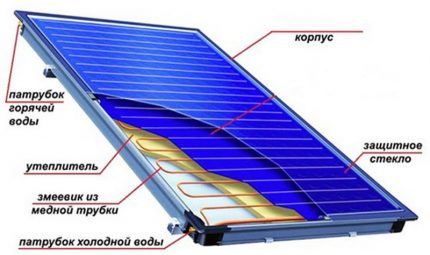 Painel solar para instalação de aquecimento