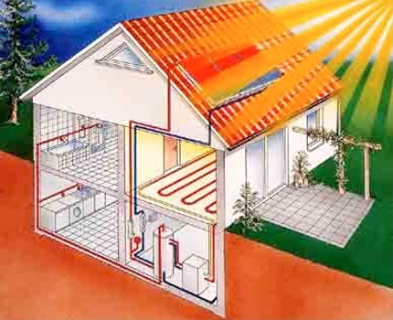 DIY dispositivo de aquecimento solar