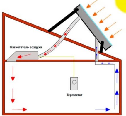 Sistema de aquecimento solar a ar