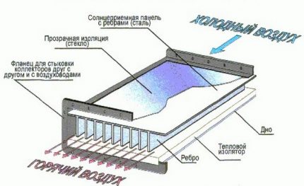 Aparelhos para instalação solar térmica a ar