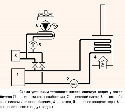 Schema de instalare a pompei de căldură aer-apă