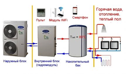 Câtă energie consumă pompa de căldură aer aer