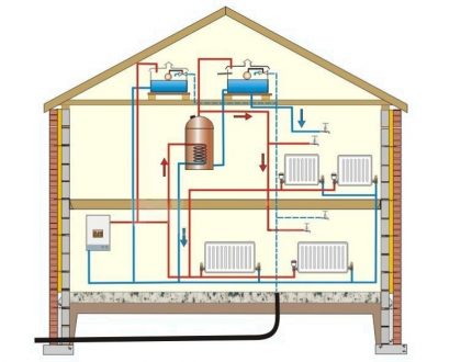 Schema de instalare a bateriilor de încălzire