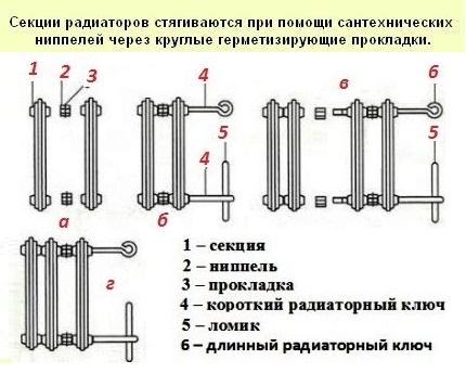 Instalarea DIY a bateriilor de încălzire