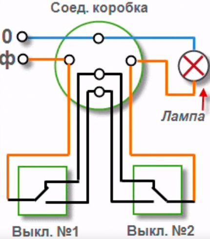 Schema de instalare