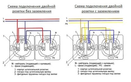 Schema de conectare pentru prize duble