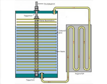 Gør-det-selv-fresnett-varmepumpe