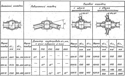 Seria 3.003.1-1 / 87 Ediția 0.