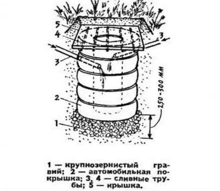 Filtrarea anvelopelor bine