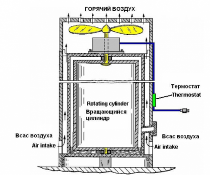 Frenett varmepumpe