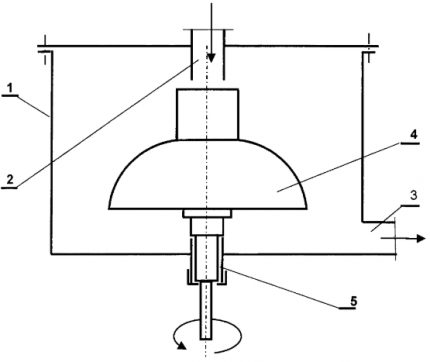 Industriel version af frenettpumpen