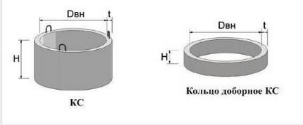 Inele din beton armat