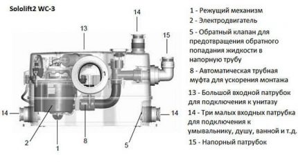 Schema mini SPS