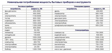 Masa de alimentare a instrumentului