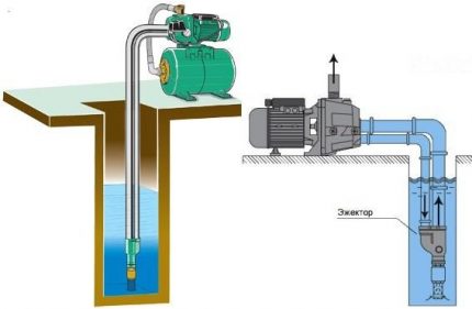 Instalarea ejectorului