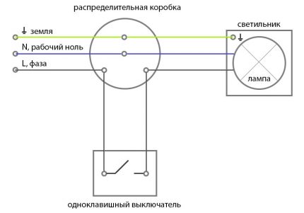 Diagrama de fiação