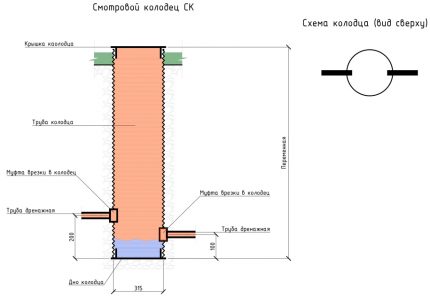 Schema de puțuri diferențiale