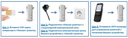 Conectați sms-socket-ul