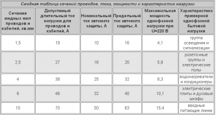 Tabel de corespondență