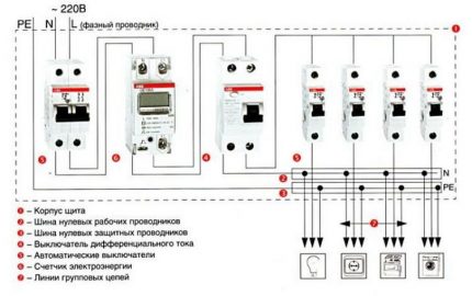 Schema de cablare