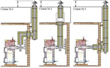 Schema de cablare