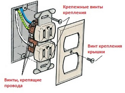 Schema de demontare a dispozitivului