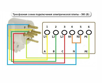 Schema de cablare trifazată