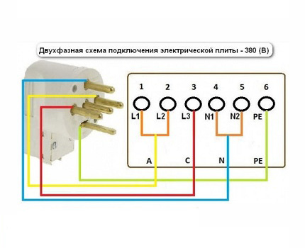 Schema de cablare în două faze