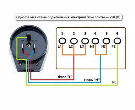 Schema de cablare monofazată