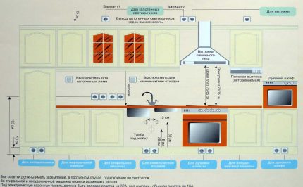 Dispunerea prizelor de alimentare