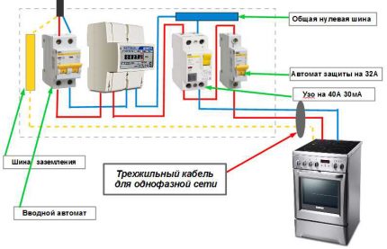 RCD și întreruptor