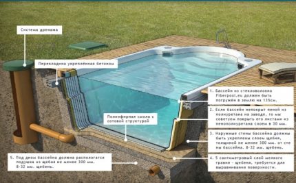 Cum să faci o groapă pentru piscină cu propriile mâini