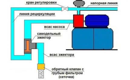 Schemat podłączenia wyrzutnika