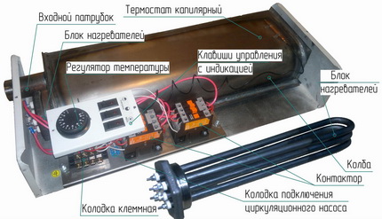 Sistem de încălzire electric pentru o casă privată