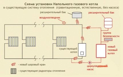 Schema de încălzire cu gaz într-o casă privată