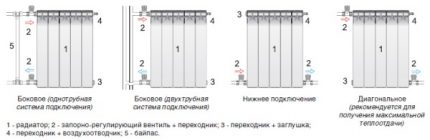 Scheme pentru conectarea caloriferelor