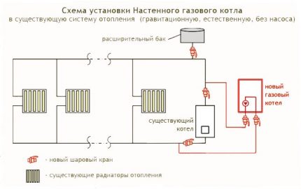 Schema de instalare a echipamentelor pe gaz montate pe perete