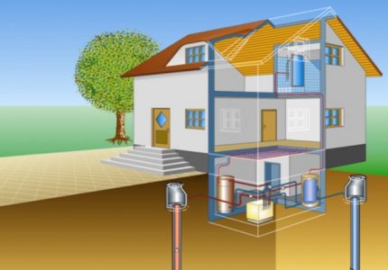 Sistem de încălzire geotermală apă-apă