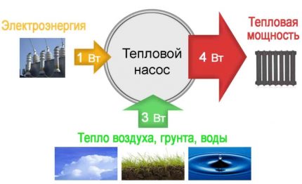 Beneficiile încălzirii geotermale