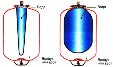 Schema acumulatorului