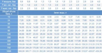 Calculul volumului acumulatorului