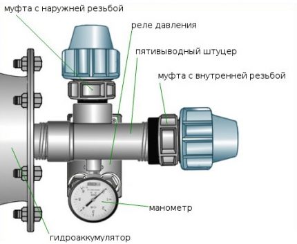 Montarea acumulatorului