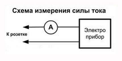 Tester pentru becuri de circuit