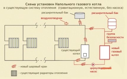 Διάγραμμα συστήματος θέρμανσης με λέβητα αερίου δαπέδου