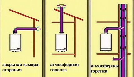 Εγκατάσταση λέβητα δαπέδου δαπέδου