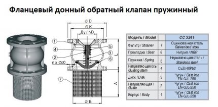 Verificați diagrama supapei pentru o stație de pompare